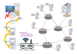 Computer diagrams